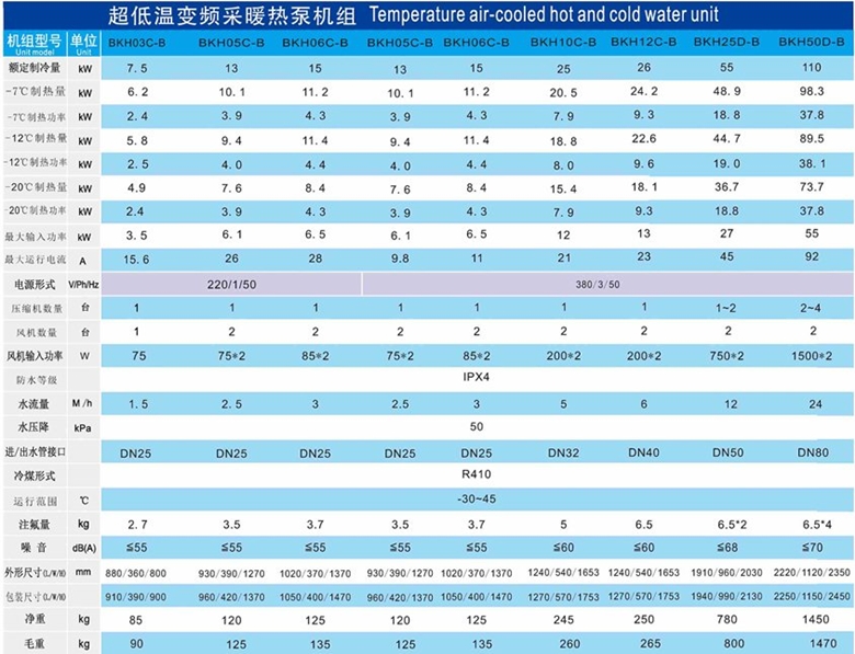 超低温变频采暖机